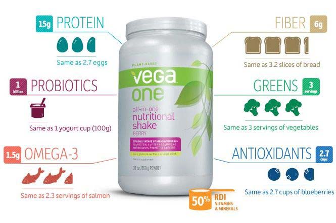 Vega One ingredients and benefits